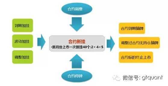 宽客网,量化投资,宽客俱乐部