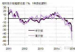 宽客网,量化投资,宽客俱乐部