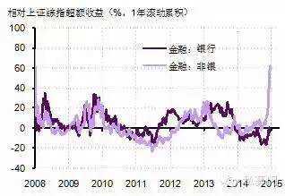 宽客网,量化投资,宽客俱乐部