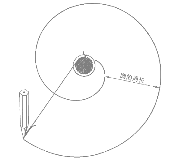 在跷跷板上绑上了一支笔，画出了什么？