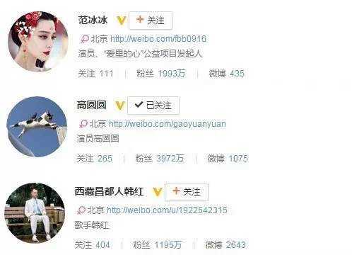 网络头像揭示了你的多少个性