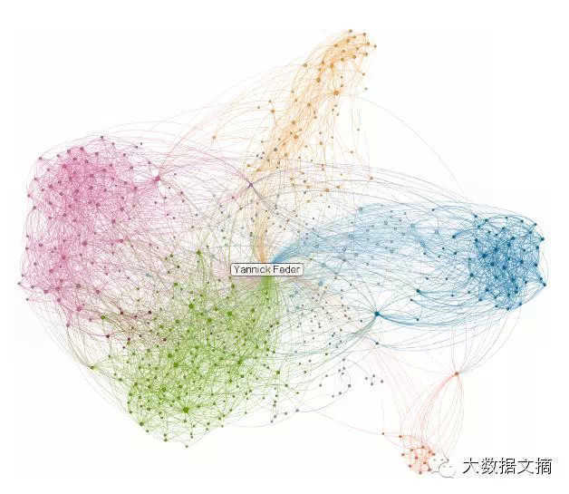 图解社交网络构建、信息扩散路径