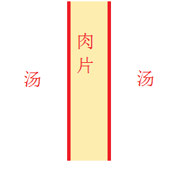 算出过桥米线中肉片的加热时间