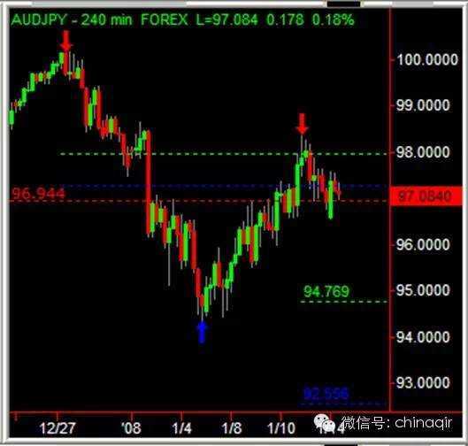 宽客网,量化投资,宽客俱乐部