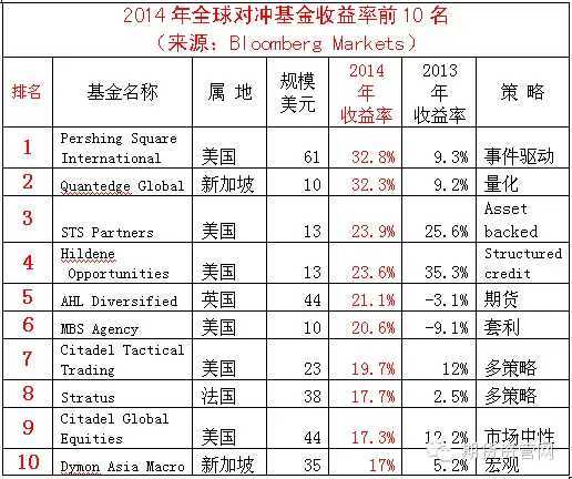 宽客网,量化投资,宽客俱乐部