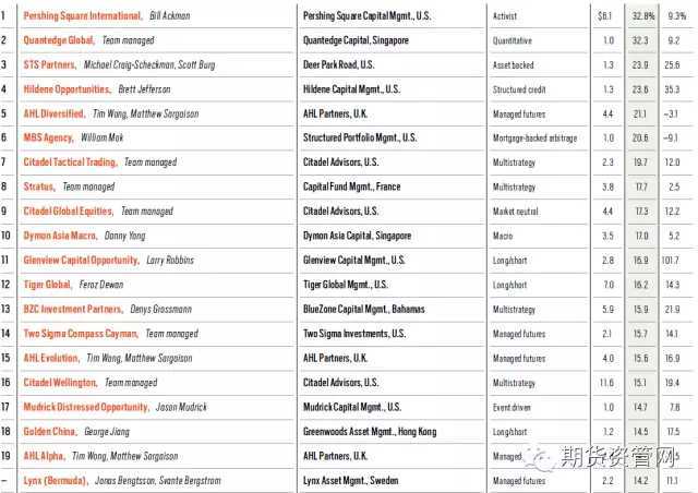 宽客网,量化投资,宽客俱乐部
