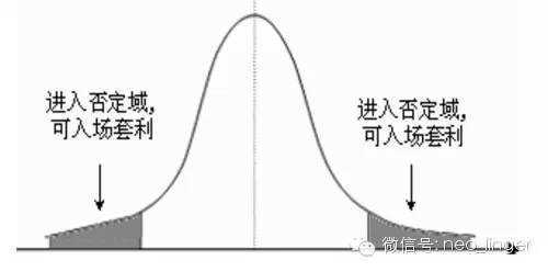 宽客网,量化投资,宽客俱乐部