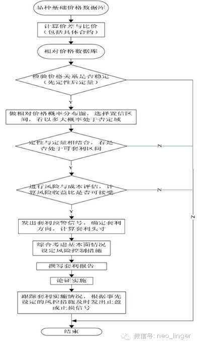 宽客网,量化投资,宽客俱乐部