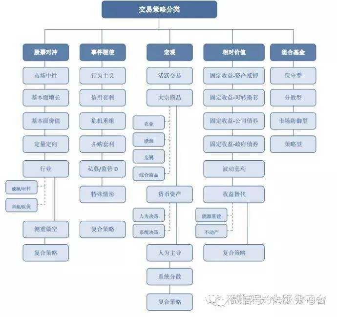 宽客网,量化投资,宽客俱乐部