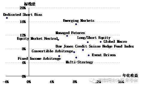 宽客网,量化投资,宽客俱乐部