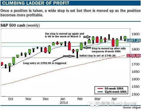 宽客网,量化投资,宽客俱乐部