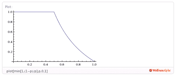 宽客网,量化投资,宽客俱乐部