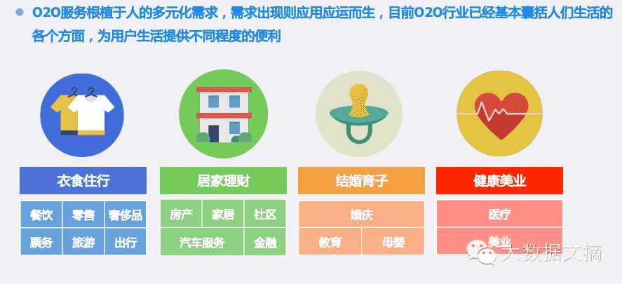 2014O2O移动应用行业报告(89PPT)