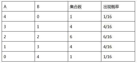 宽客网,量化投资,宽客俱乐部