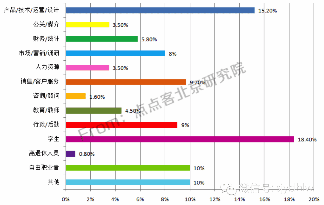 宽客网,量化投资,宽客俱乐部
