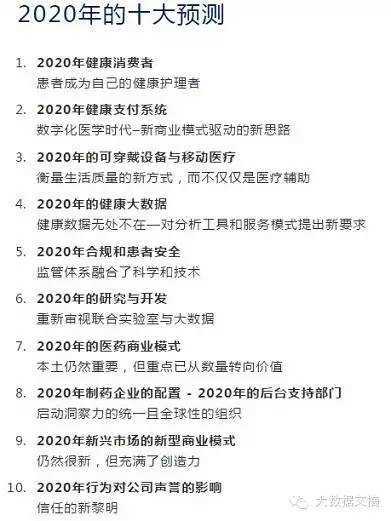 德勤2020的十大预测（四）：无处不在的健康大数据