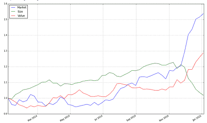 宽客网,量化投资,宽客俱乐部
