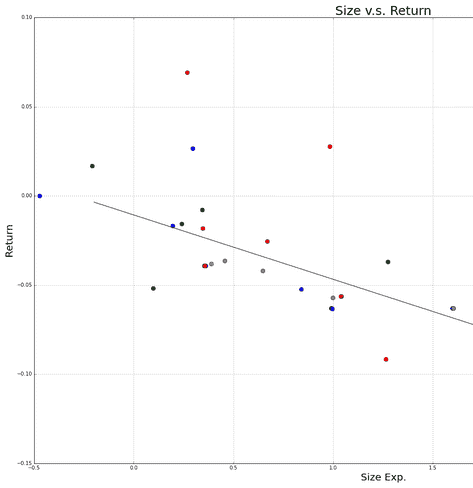 宽客网,量化投资,宽客俱乐部