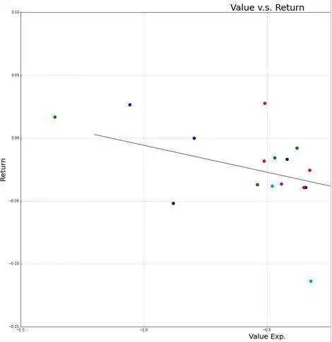 宽客网,量化投资,宽客俱乐部