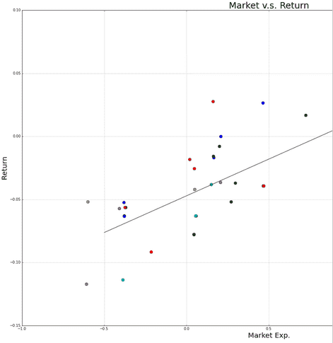 宽客网,量化投资,宽客俱乐部