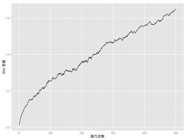 宽客网,量化投资,宽客俱乐部