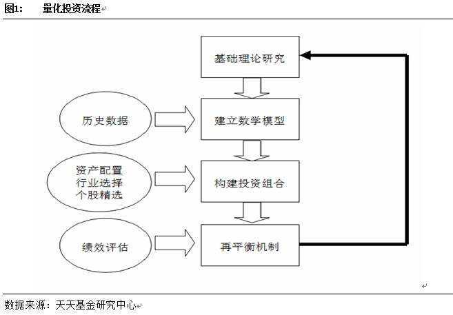 宽客网,量化投资,宽客俱乐部