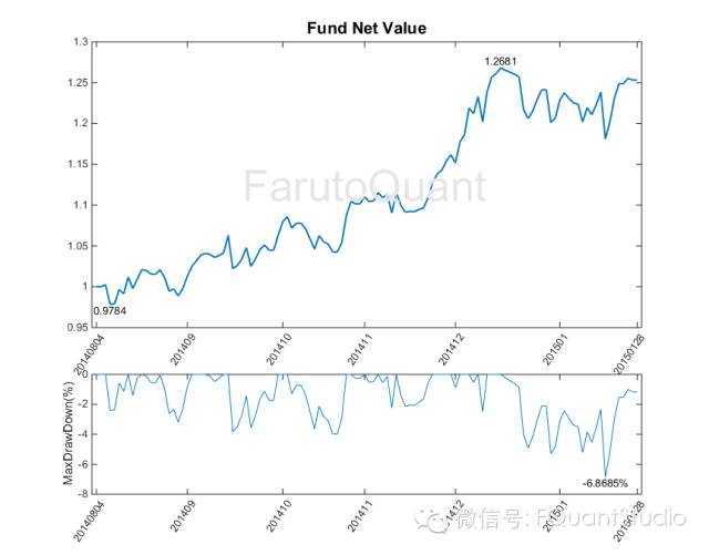 宽客网,量化投资,宽客俱乐部