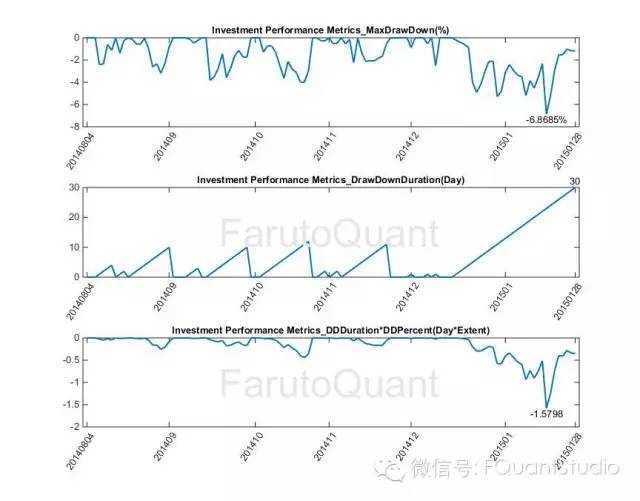 宽客网,量化投资,宽客俱乐部