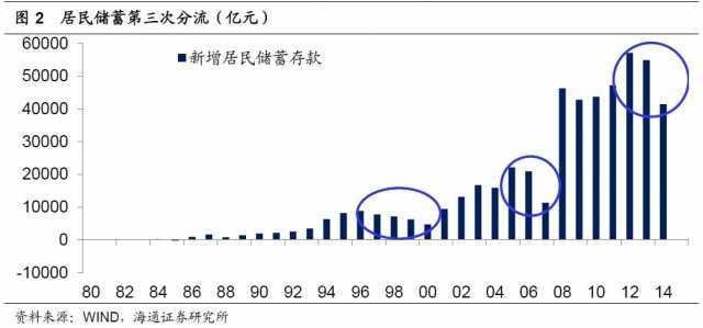 宽客网,量化投资,宽客俱乐部