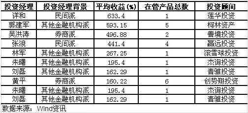 宽客网,量化投资,宽客俱乐部