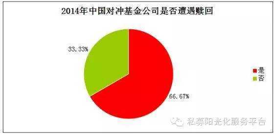 宽客网,量化投资,宽客俱乐部