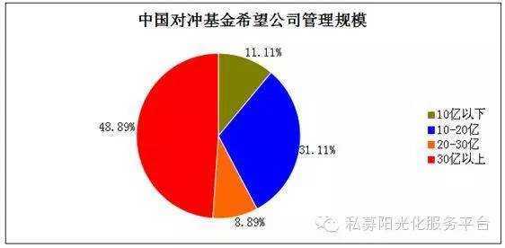宽客网,量化投资,宽客俱乐部