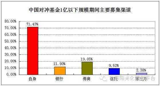 宽客网,量化投资,宽客俱乐部