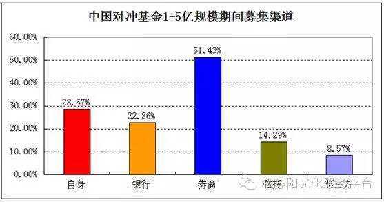 宽客网,量化投资,宽客俱乐部