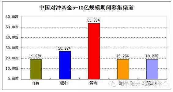 宽客网,量化投资,宽客俱乐部