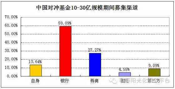 宽客网,量化投资,宽客俱乐部