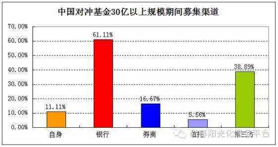 宽客网,量化投资,宽客俱乐部