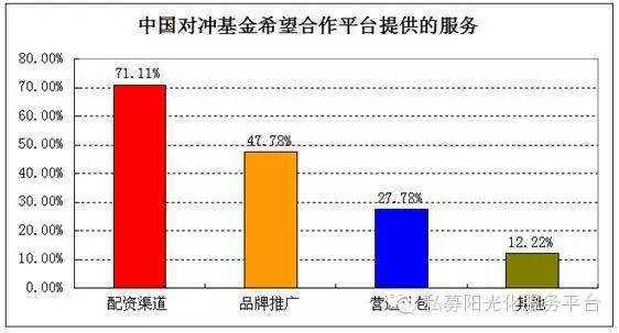 宽客网,量化投资,宽客俱乐部