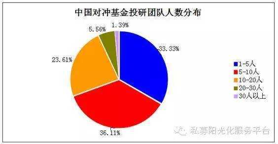 宽客网,量化投资,宽客俱乐部
