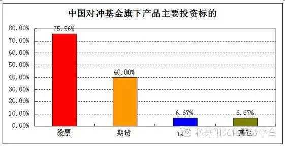宽客网,量化投资,宽客俱乐部