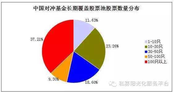 宽客网,量化投资,宽客俱乐部