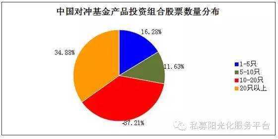 宽客网,量化投资,宽客俱乐部