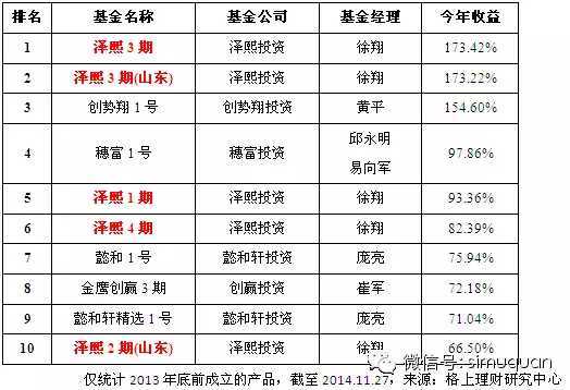 宽客网,量化投资,宽客俱乐部