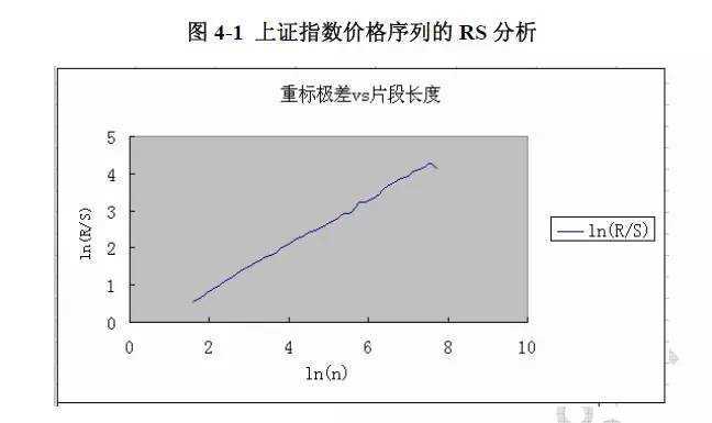 宽客网,量化投资,宽客俱乐部