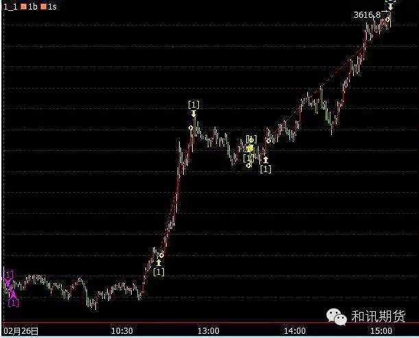 宽客网,量化投资,宽客俱乐部
