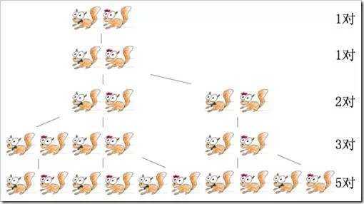 一道八百年松鼠难题