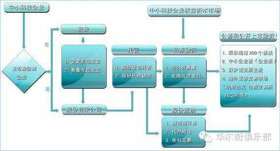 宽客网,量化投资,宽客俱乐部