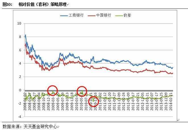 宽客网,量化投资,宽客俱乐部