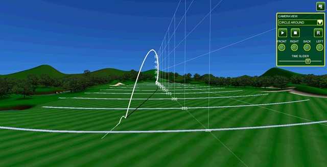 「体育大数据」职业体育大数据应用之高尔夫