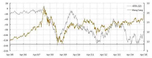 宽客网,量化投资,宽客俱乐部